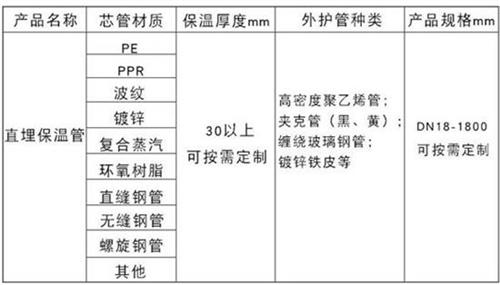 西双版纳预制直埋保温管产品材质